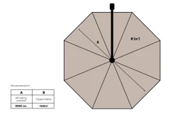 Perfect Shadow Luna ronde zweefparasol Ø350 cm. Flex+ - Latte/Soft Sand