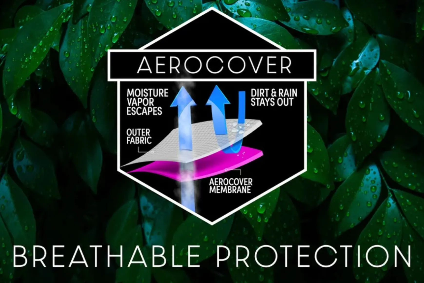 Platinum Aerocover ronde tuinsethoes - 320x85 cm.