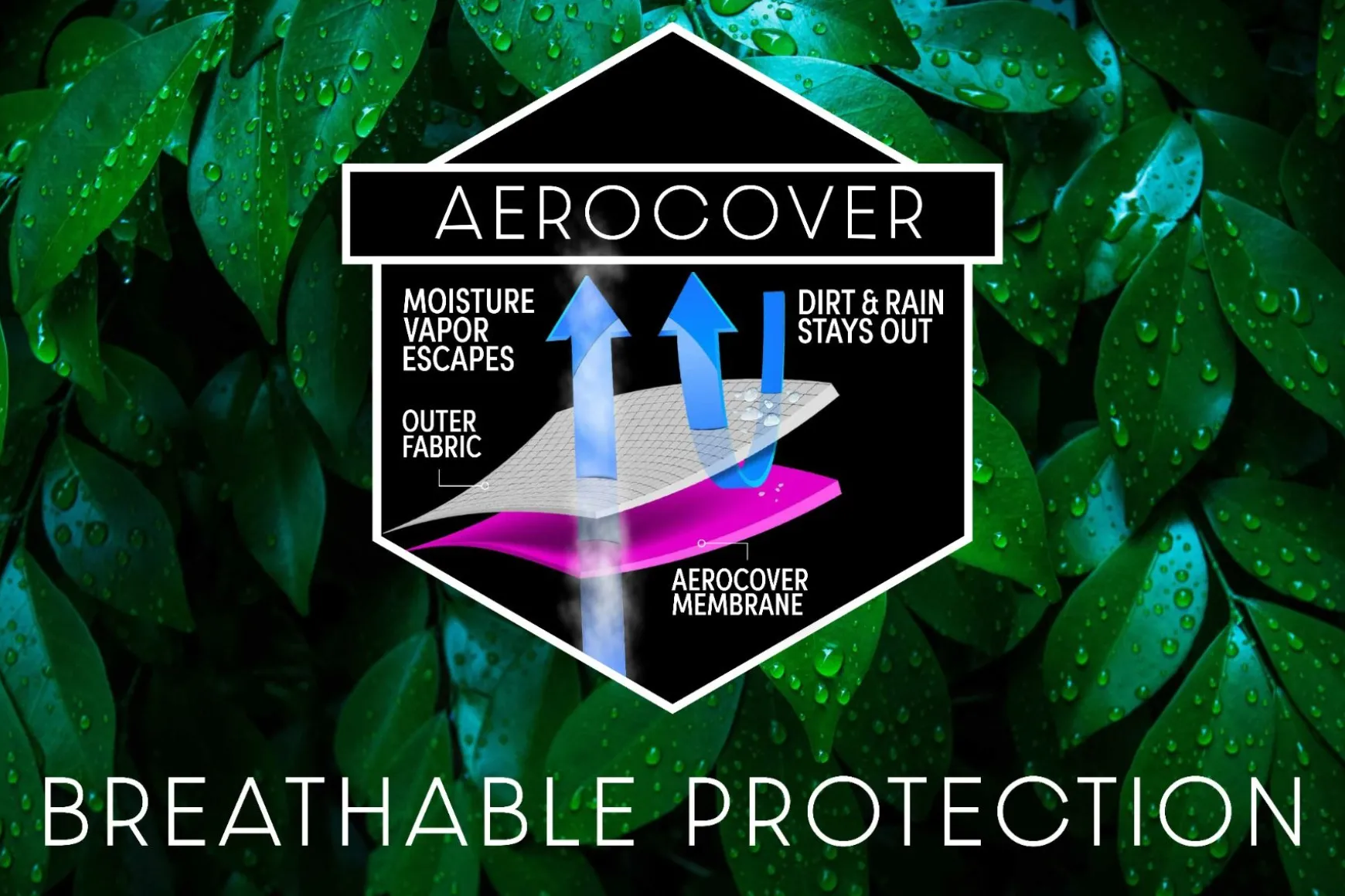 Platinum Aerocover stokparasolhoes 230x30/40 cm.